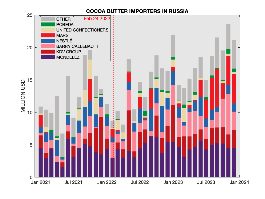 Russia's Wildberries Launches in France, Italy and Spain - The Moscow Times