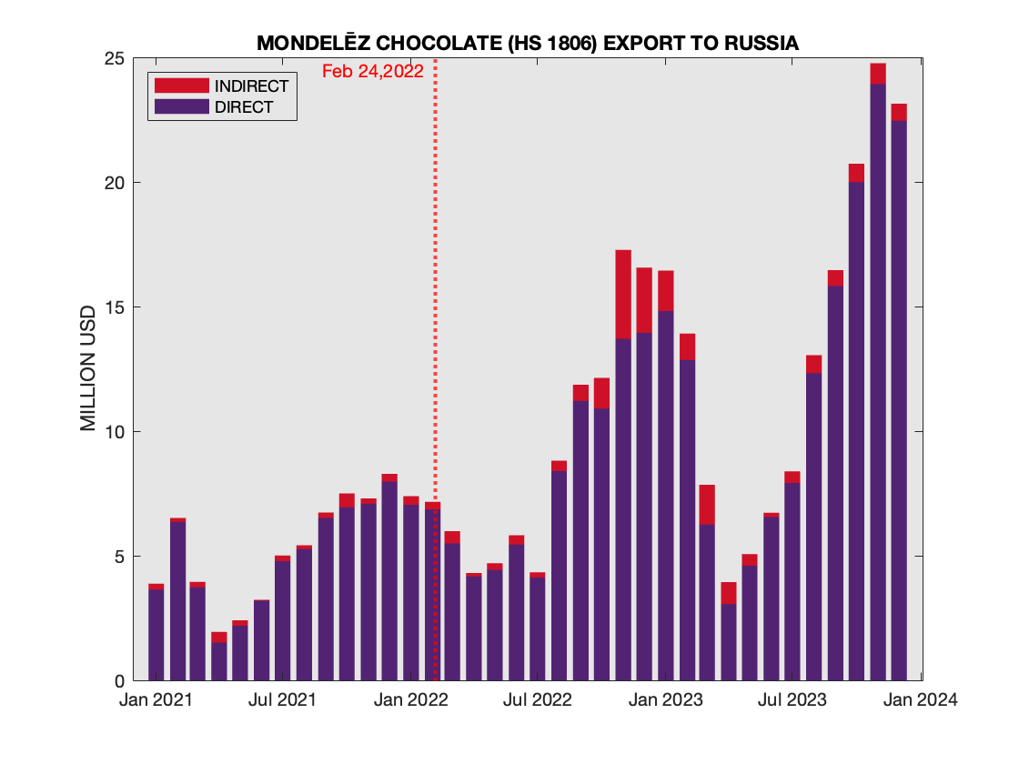 Russia's Wildberries plans to almost double turnover in 2022