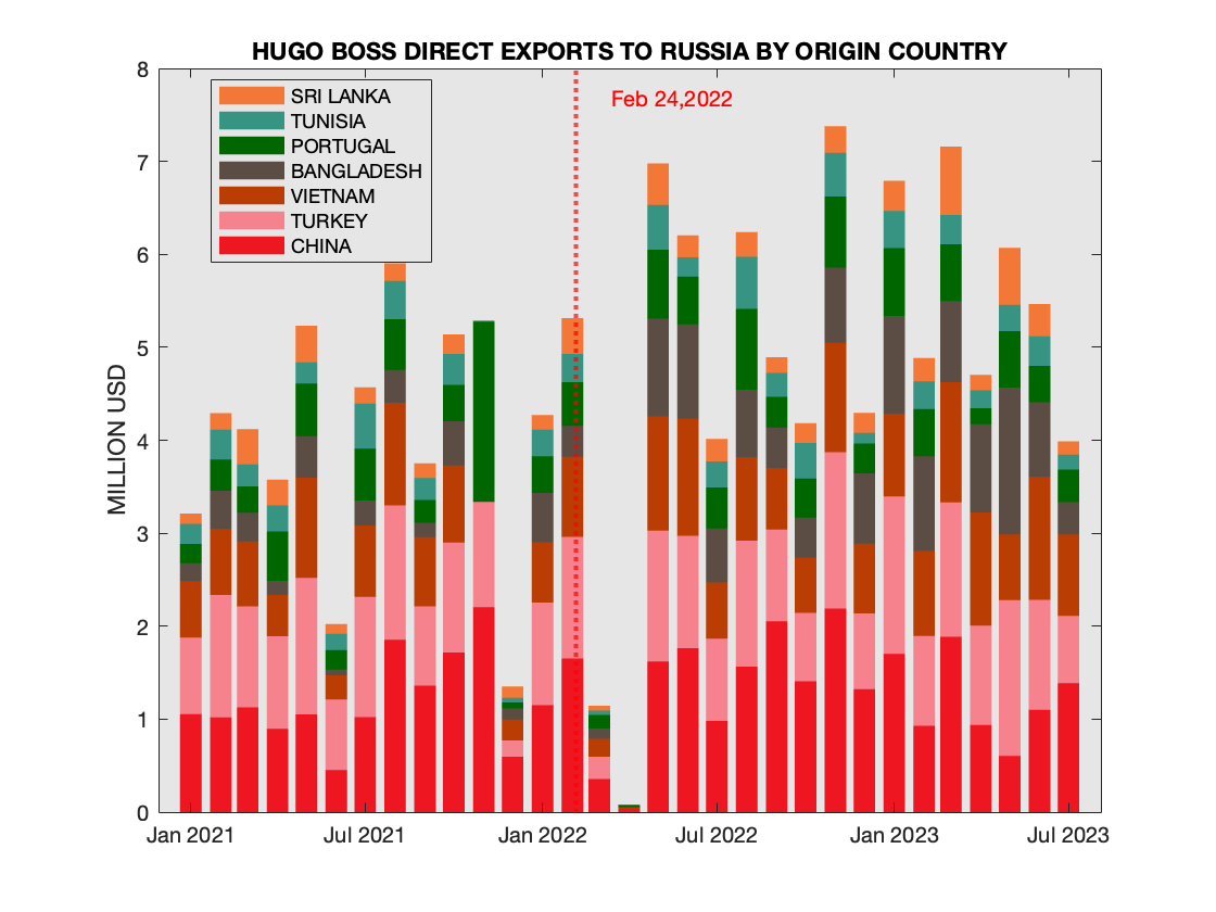 Russia's Wildberries Launches in France, Italy and Spain - The Moscow Times