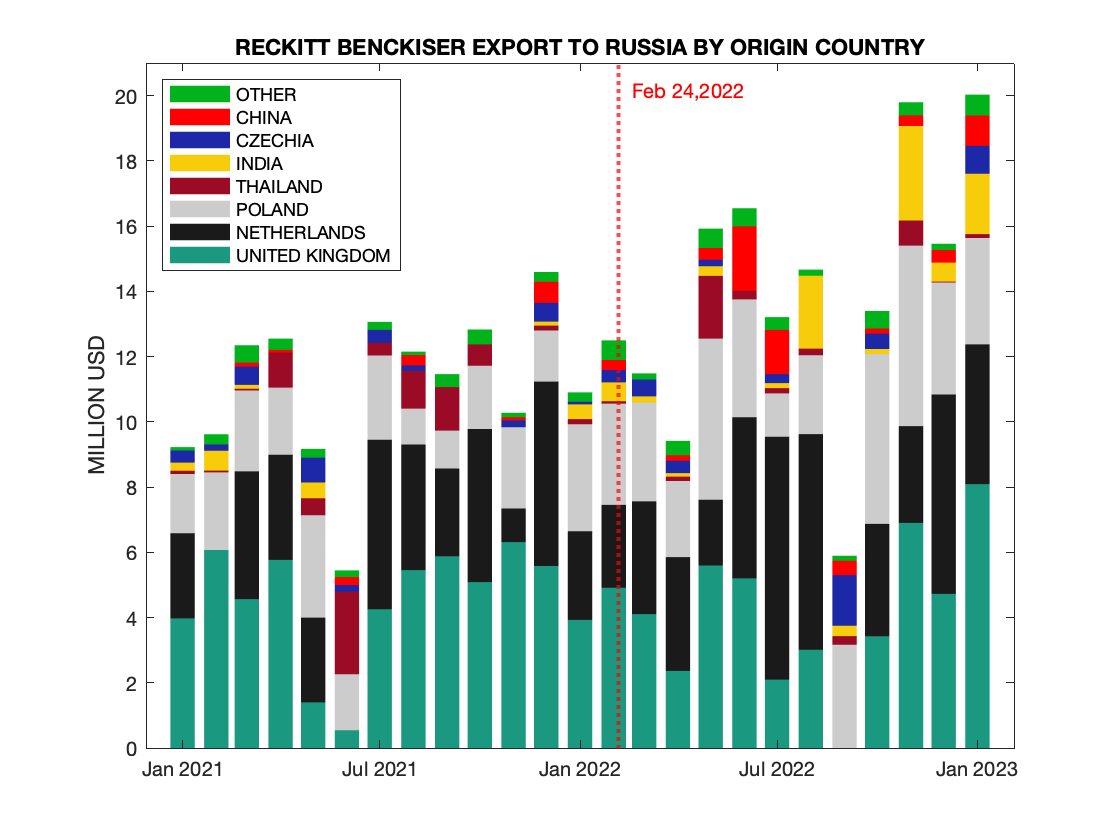 KNITIDO: Socks export to EU, EPA utilization: cross-border EC from Germany
